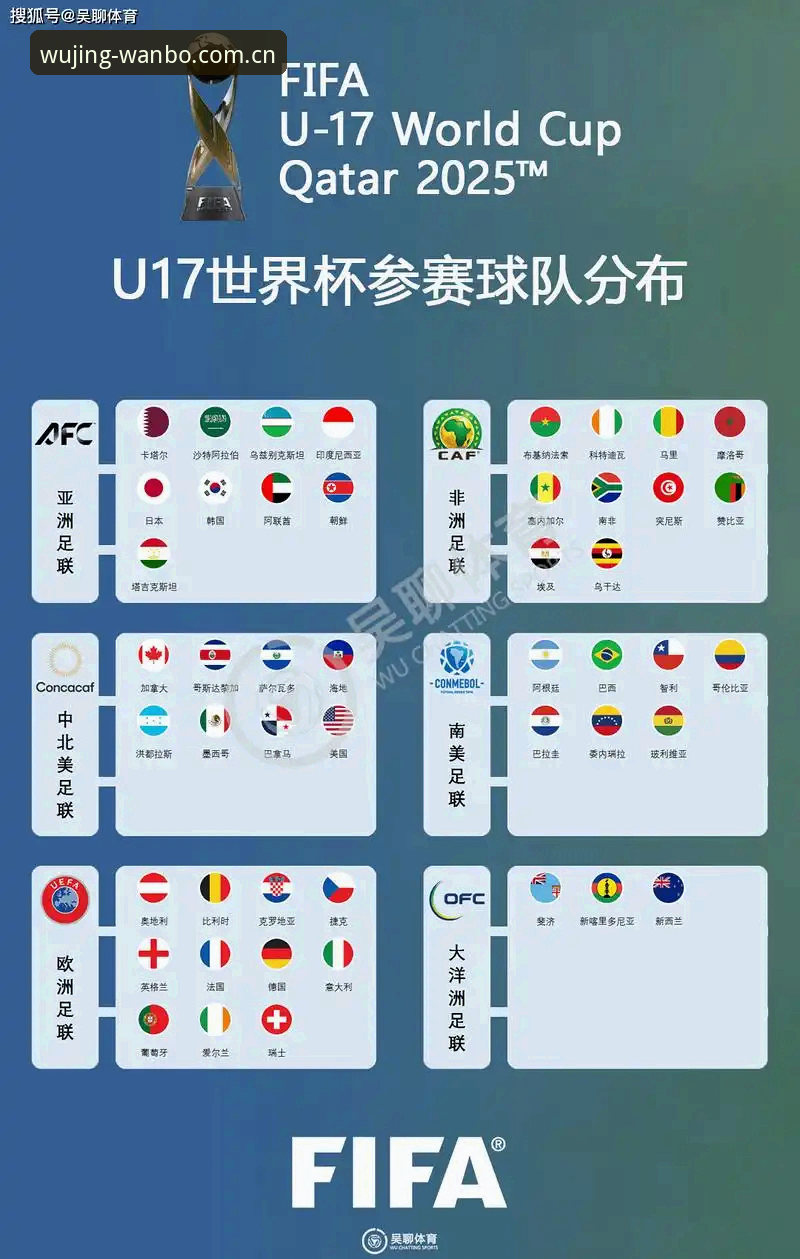 U17世界杯抽签结果出炉，用万博体育官网看球必备观赛指南